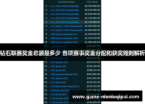 钻石联赛奖金总额是多少 各项赛事奖金分配和获奖规则解析